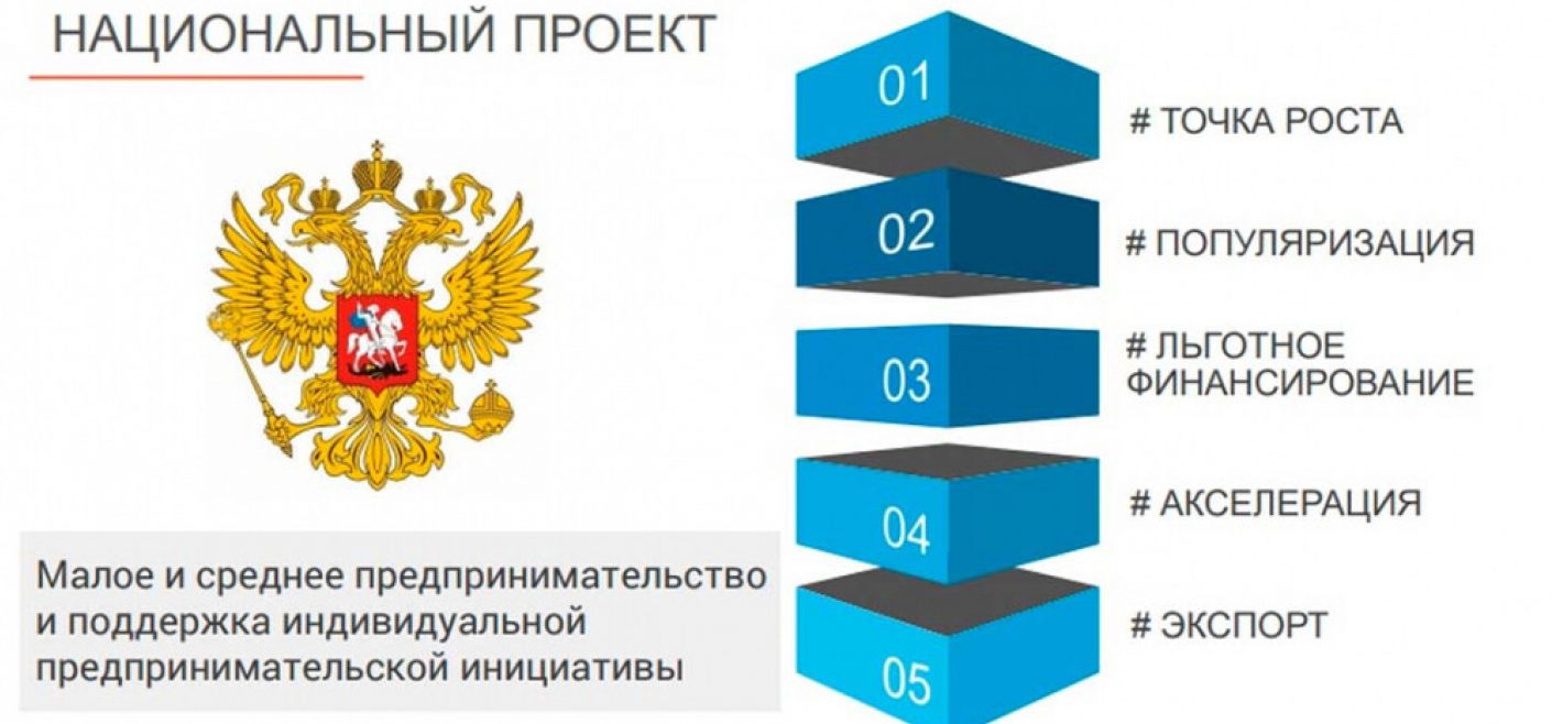 Национальный проект «Малое и среднее предпринимательство и поддержка индивидуальной предпринимательской инициативы».