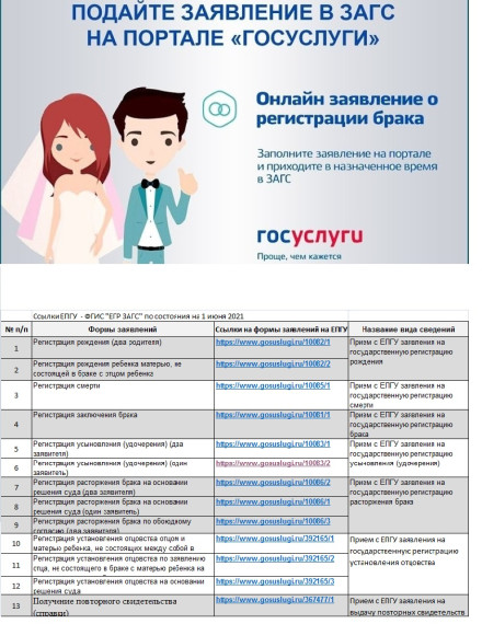 Онлайн заявление о регистрации брака. Онлайн заявление о регистрации брака.